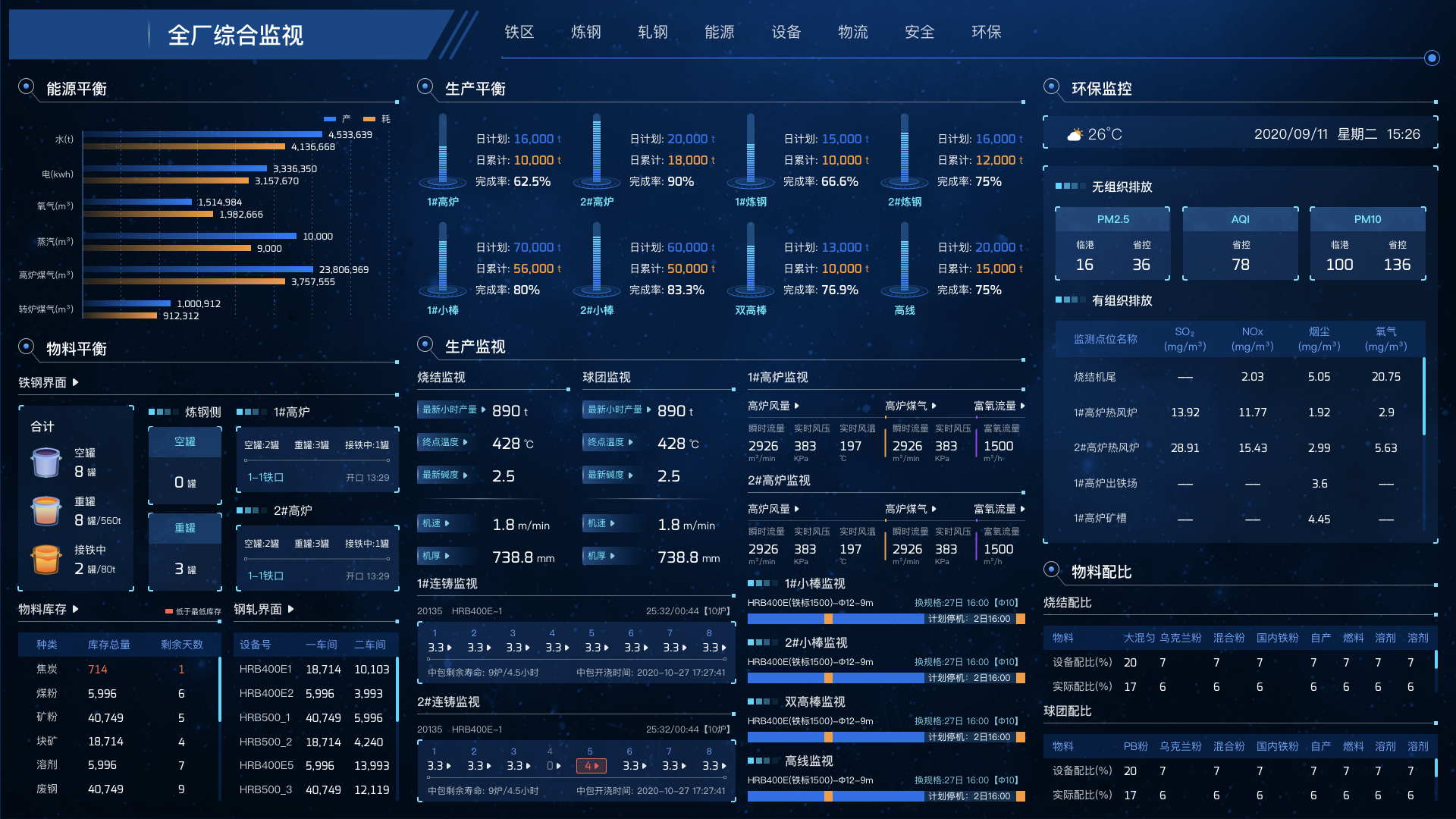 永鋒鋼鐵工業(yè)互聯(lián)網(wǎng)平臺(tái)+智能應(yīng)用