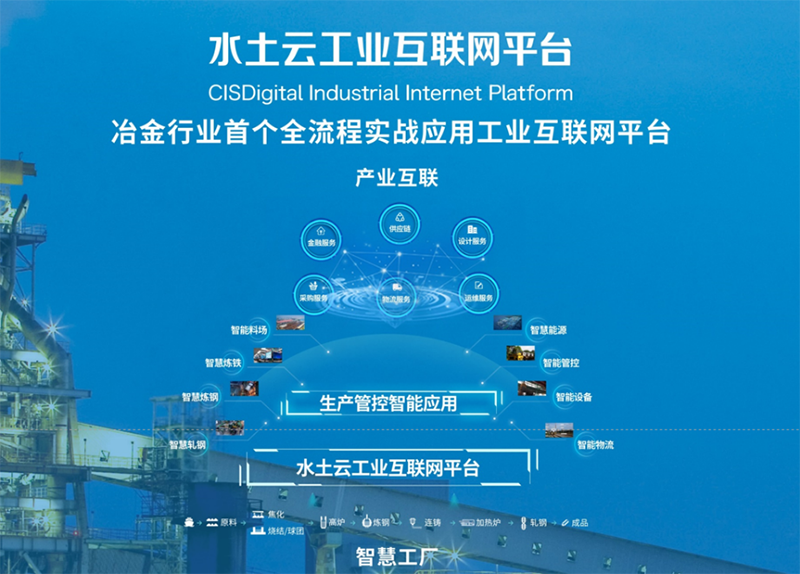 工業(yè)互聯(lián)網(wǎng)平臺.png 工業(yè)互聯(lián)網(wǎng)平臺.png